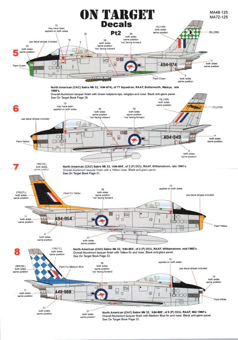 Model Alliance [MA48125] RAAF F-86 Sabre Mk.31/32, 1/48