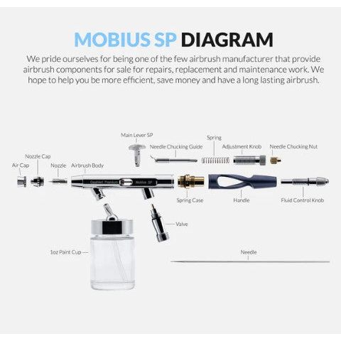 Gaahleri [GHPM Mobius SP) suction feed airbrush 2-in-1 (0.3mm & 0.5mm)